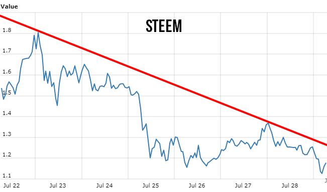 downtrend.gif