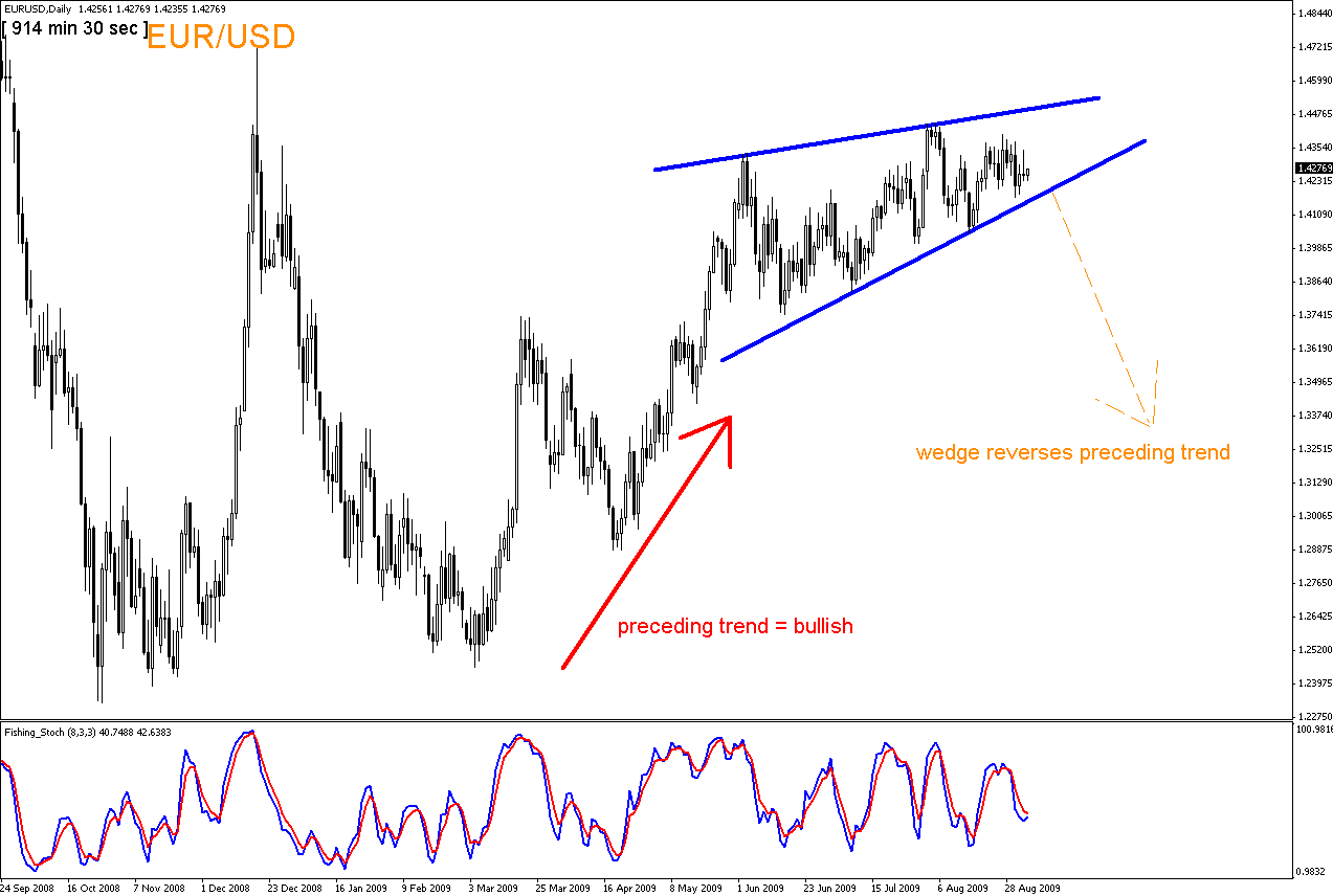 asc wedge.gif