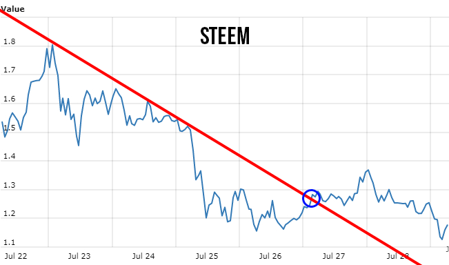 brokentrend.gif