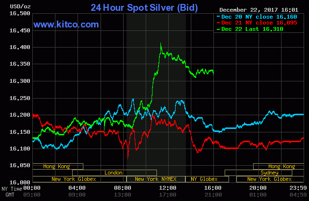 silver_Dec_22_2017.gif