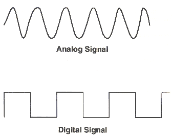 analog signal.gif