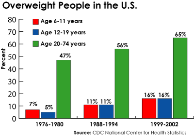 obesity-statistics.gif