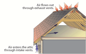 Ventilated House.gif