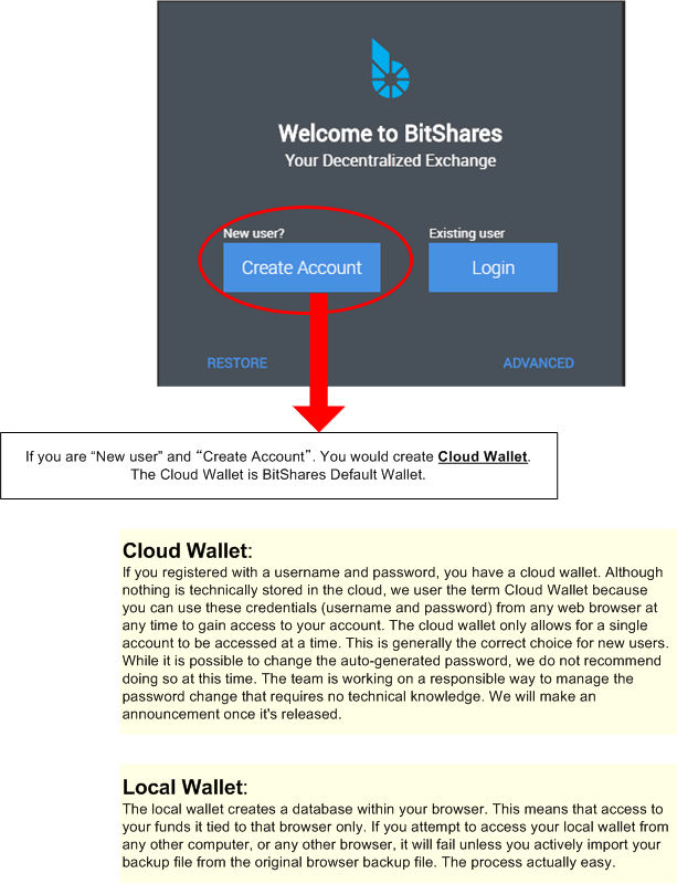 BitShares-wallet-flow-20171126-3.gif