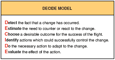 decide-model.gif