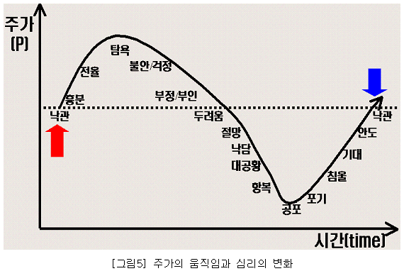 투자심리.gif