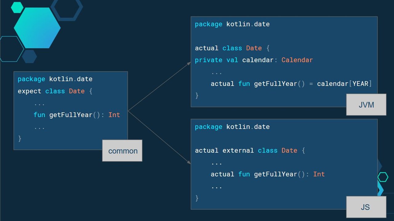 kotlin_multiplatform_expl.JPG