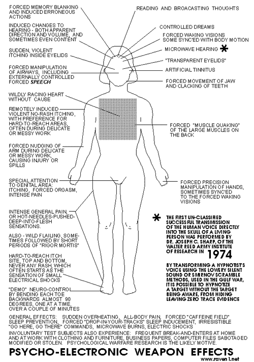 EM effects on human body.gif