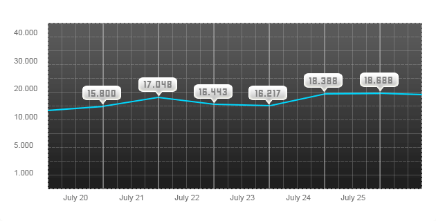 stats-for-tutorial1.gif