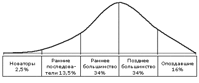 innov_diff.gif