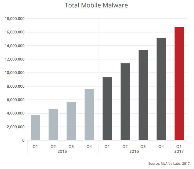malware-windows-mac.jpg