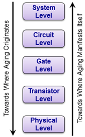 aging-effects.gif