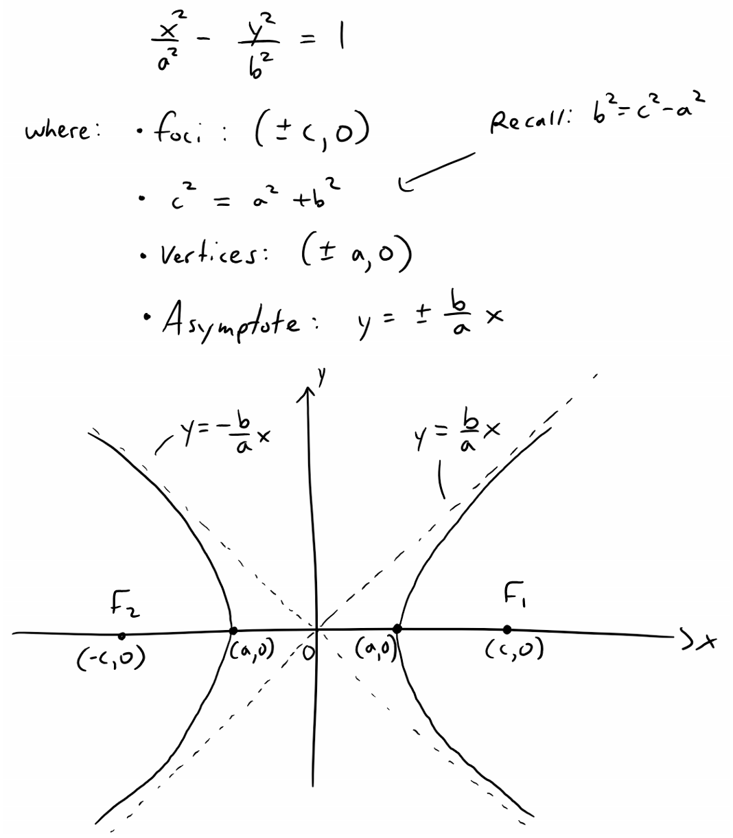 Conics in Polar Coordinates: Unified Theorem: Hyperbola Proof | PeakD