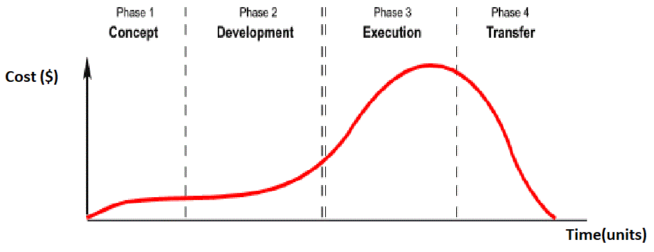 F1_PLC-4BasicPh.gif