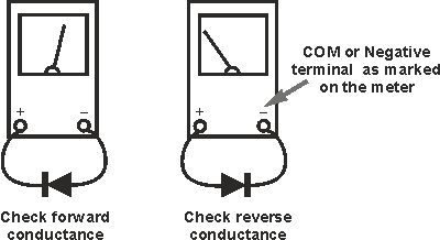 analogue-multimeter-diode-test-01.gif