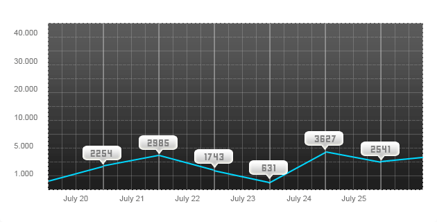 stats-for-tutorial3.gif