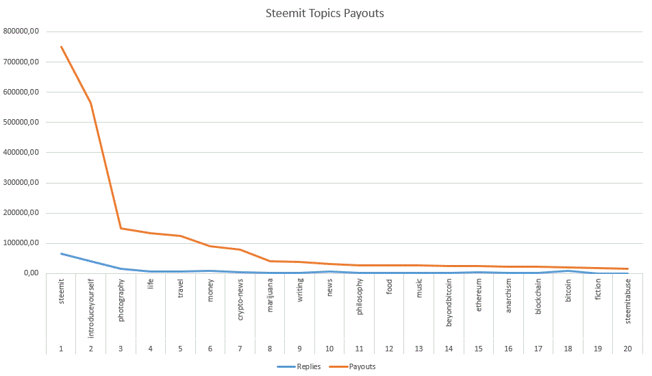 Steem_Topic_Payputs.gif