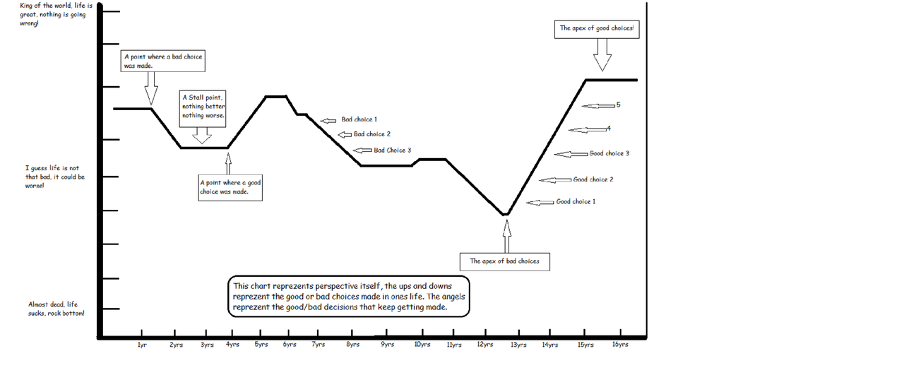 Persective Chart.png