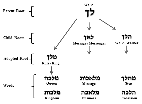 Re The Ancient Language Of Ivrit ×¢×'×¨×™×ª Tsade Hive