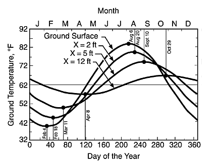 time-lag-vs-depth.gif