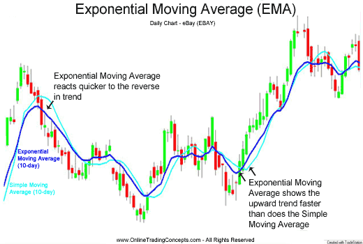 moving averages.gif