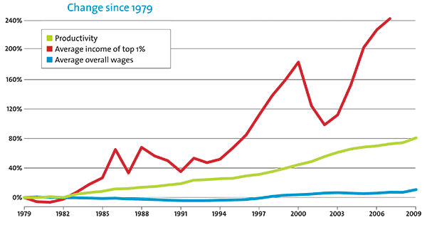 change-since-1979-600.gif