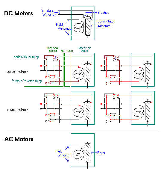 motors (1).gif