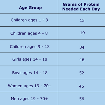 protein-intake-table1.gif