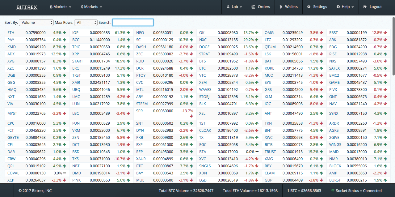 Coinbase vs Bittrex (exchanges for cryptocurrencies) | PeakD