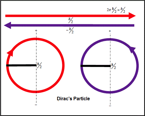 laser-dual-3.gif