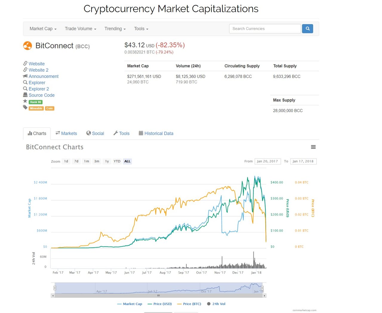 BitConnect (BCC) price, charts, market cap, and _ - https___coinmarketcap.com_currencies_bitconnect_.jpg