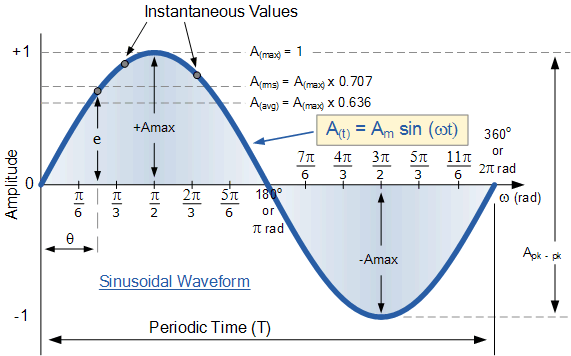 sinusoidal.gif