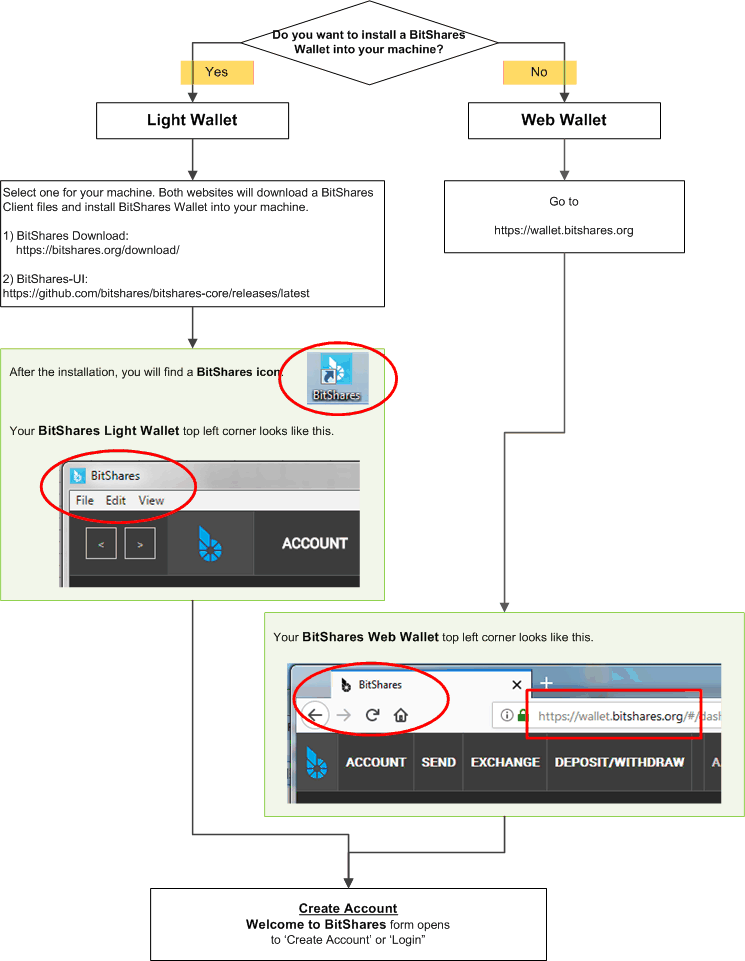 BitShares-wallet-flow-20171126-1.gif