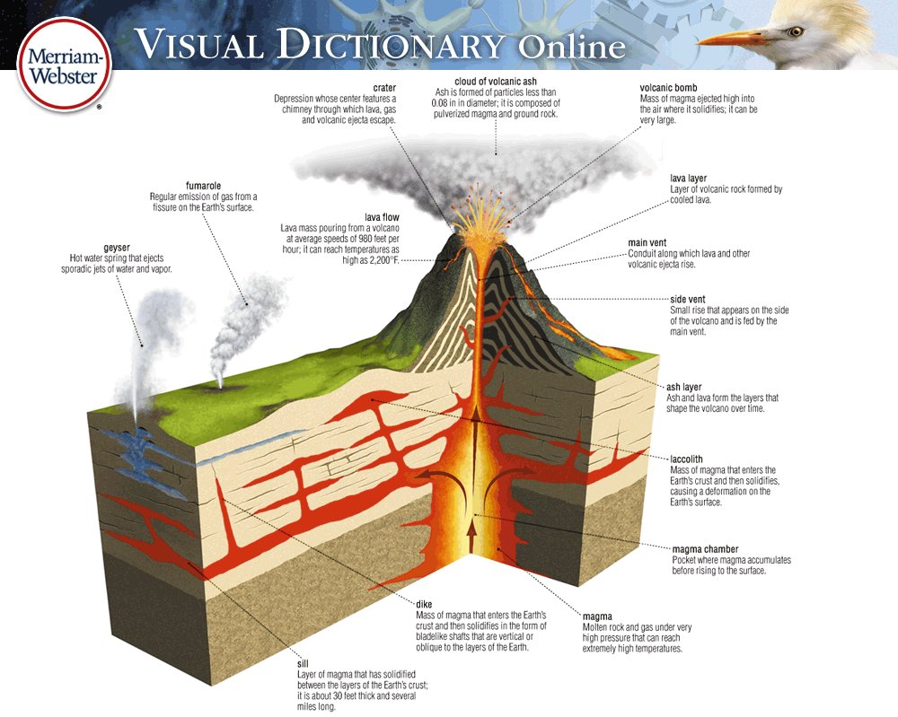 zoom-volcan.gif