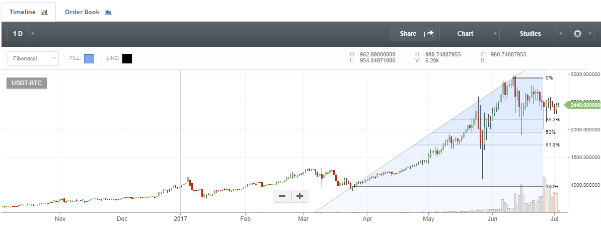bitdip.PNG