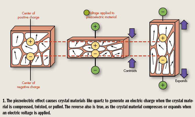 piezoelectric-effect-cosmic-energy-orgonite-custom-made-13.gif