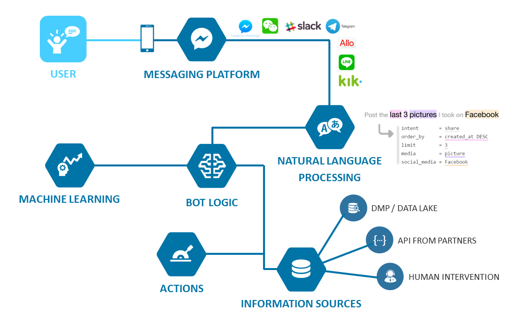 chatbot