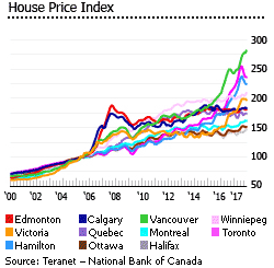canada-house-price-index-2.gif