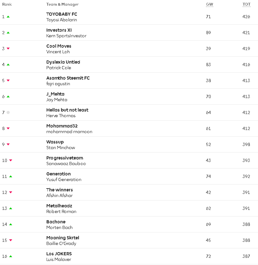 Sunday match prediction (win, draw and lost) — Steemit