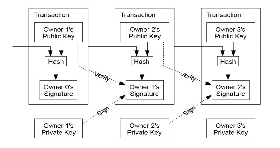 bitcoin-table.gif