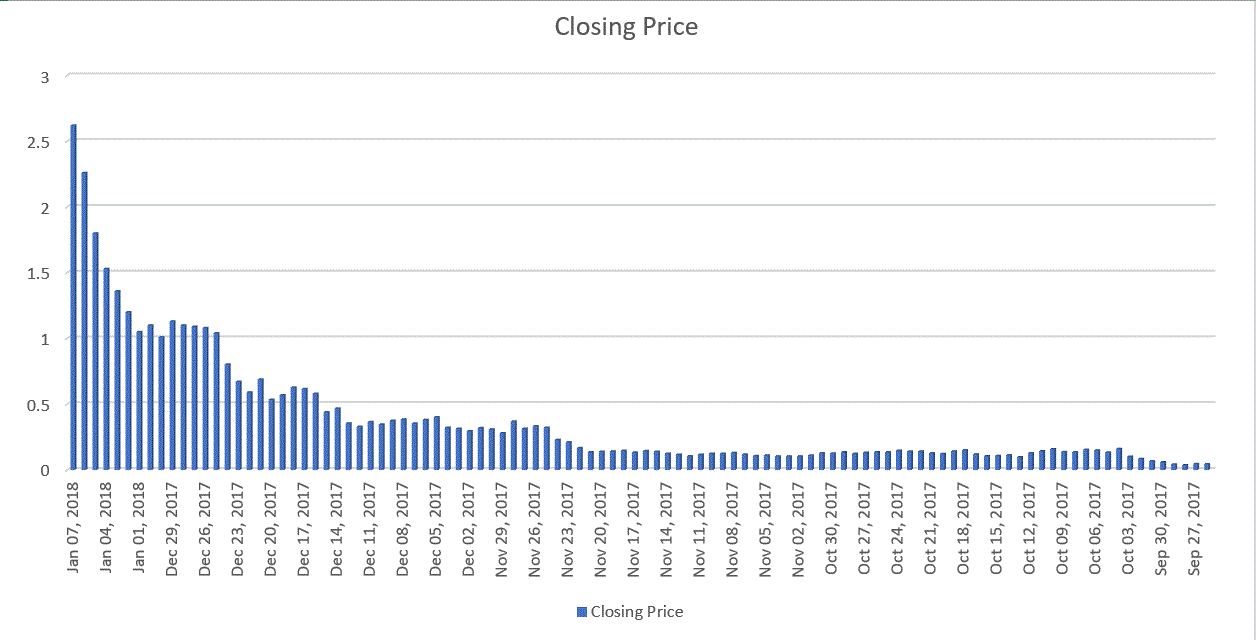 Closing price.gif