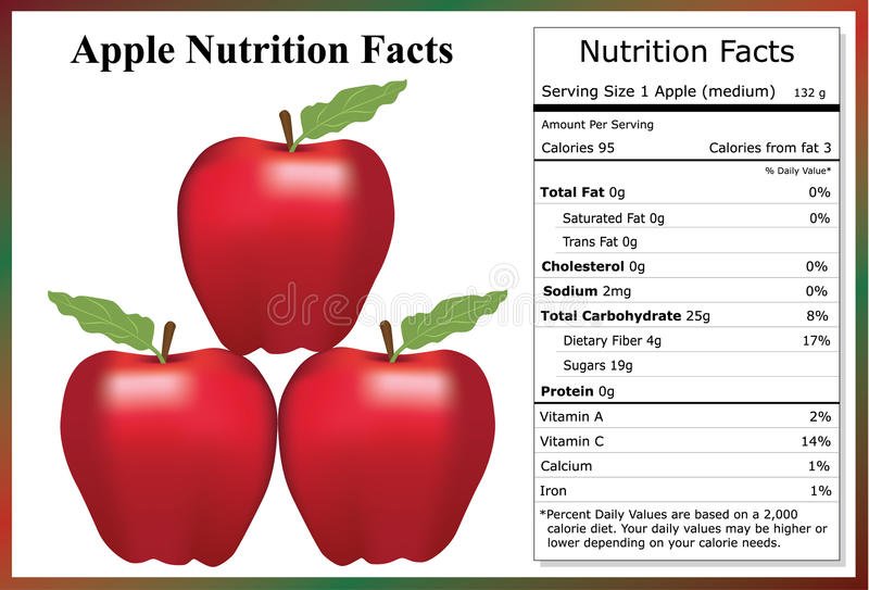 Apples Health Benefits Risks Nutrition Facts Peakd