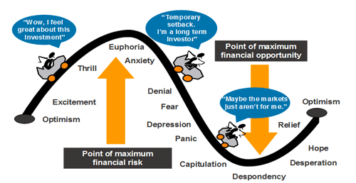 201208-does-long-term-share-investing-still-work-image6.gif