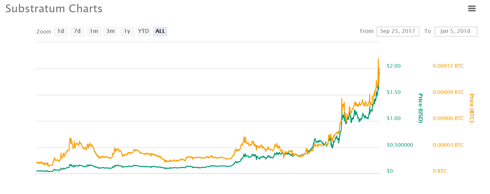 Sub chart.gif