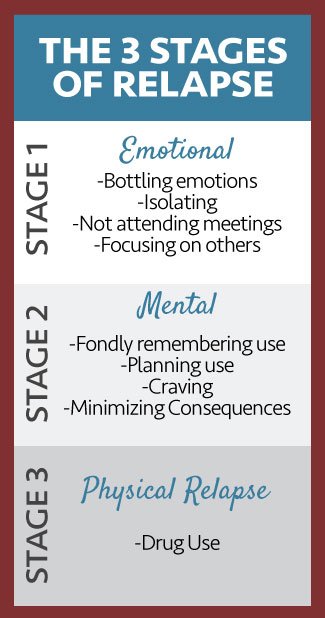 relapse stages.jpg