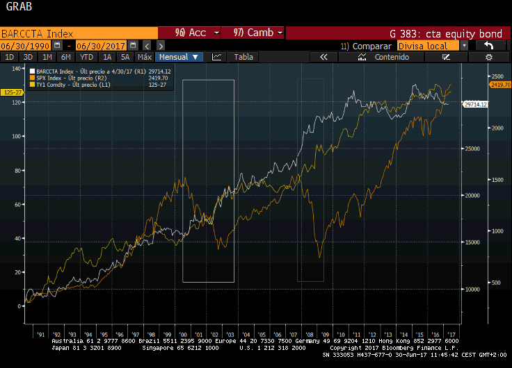 grafico ctas.gif