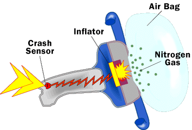 airbag1a.gif