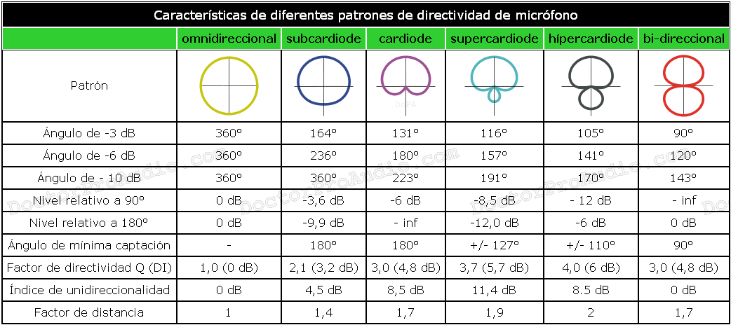 tabla_microfonos_directividad.gif