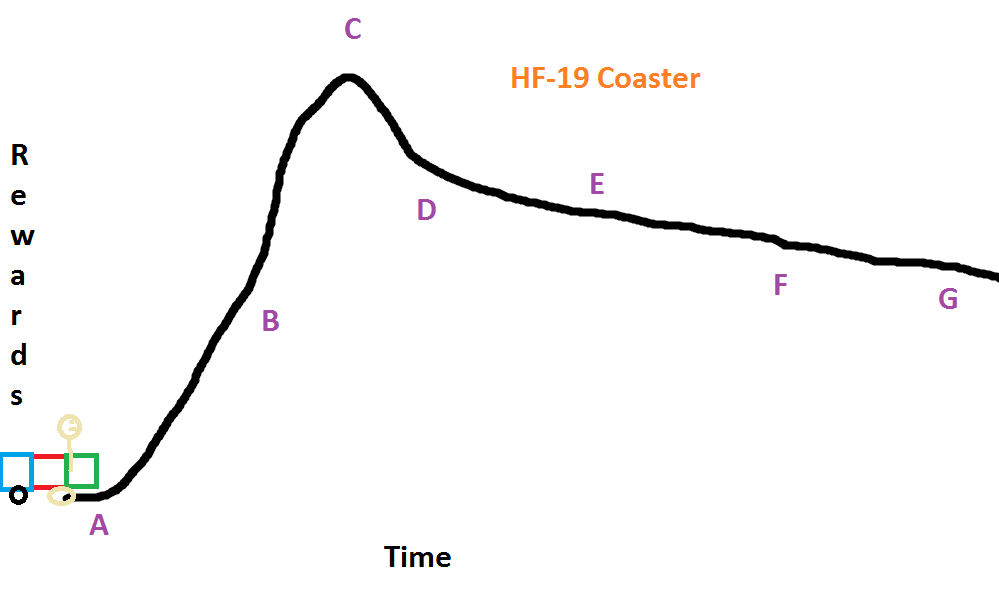 HF19 The Rewards Coaster The Thrill of Victory and Slow