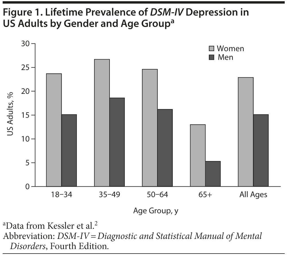 mens chart.gif